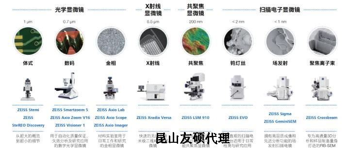 福建蔡司福建扫描电镜